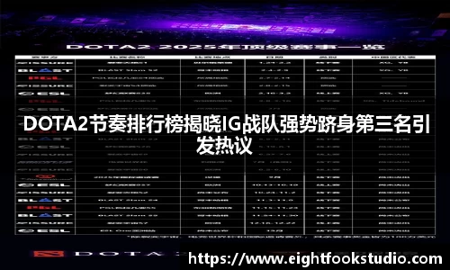 DOTA2节奏排行榜揭晓IG战队强势跻身第三名引发热议