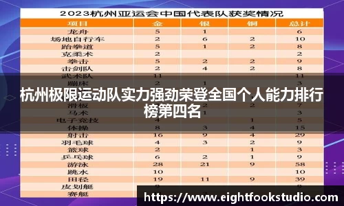 杭州极限运动队实力强劲荣登全国个人能力排行榜第四名