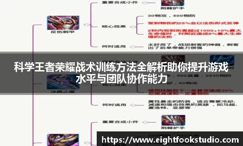 科学王者荣耀战术训练方法全解析助你提升游戏水平与团队协作能力