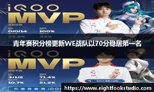 青年赛积分榜更新WE战队以70分稳居第一名