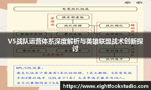 V5战队运营体系深度解析与英雄联盟战术创新探讨