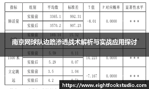 南京网球队边路渗透战术解析与实战应用探讨