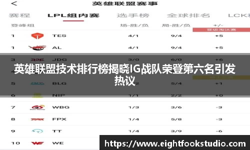 英雄联盟技术排行榜揭晓IG战队荣登第六名引发热议